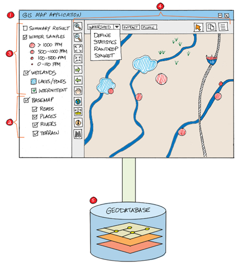 The anatomy of a GIS web map application